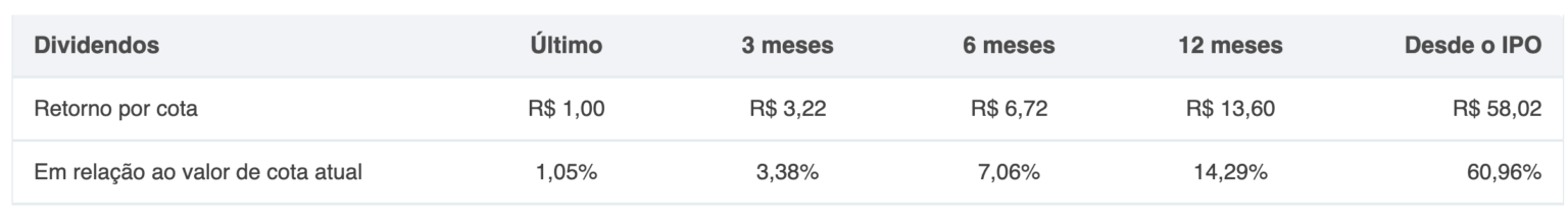 Kncr Vale A Pena Conhe A Esse Fii Investidor De Fiis