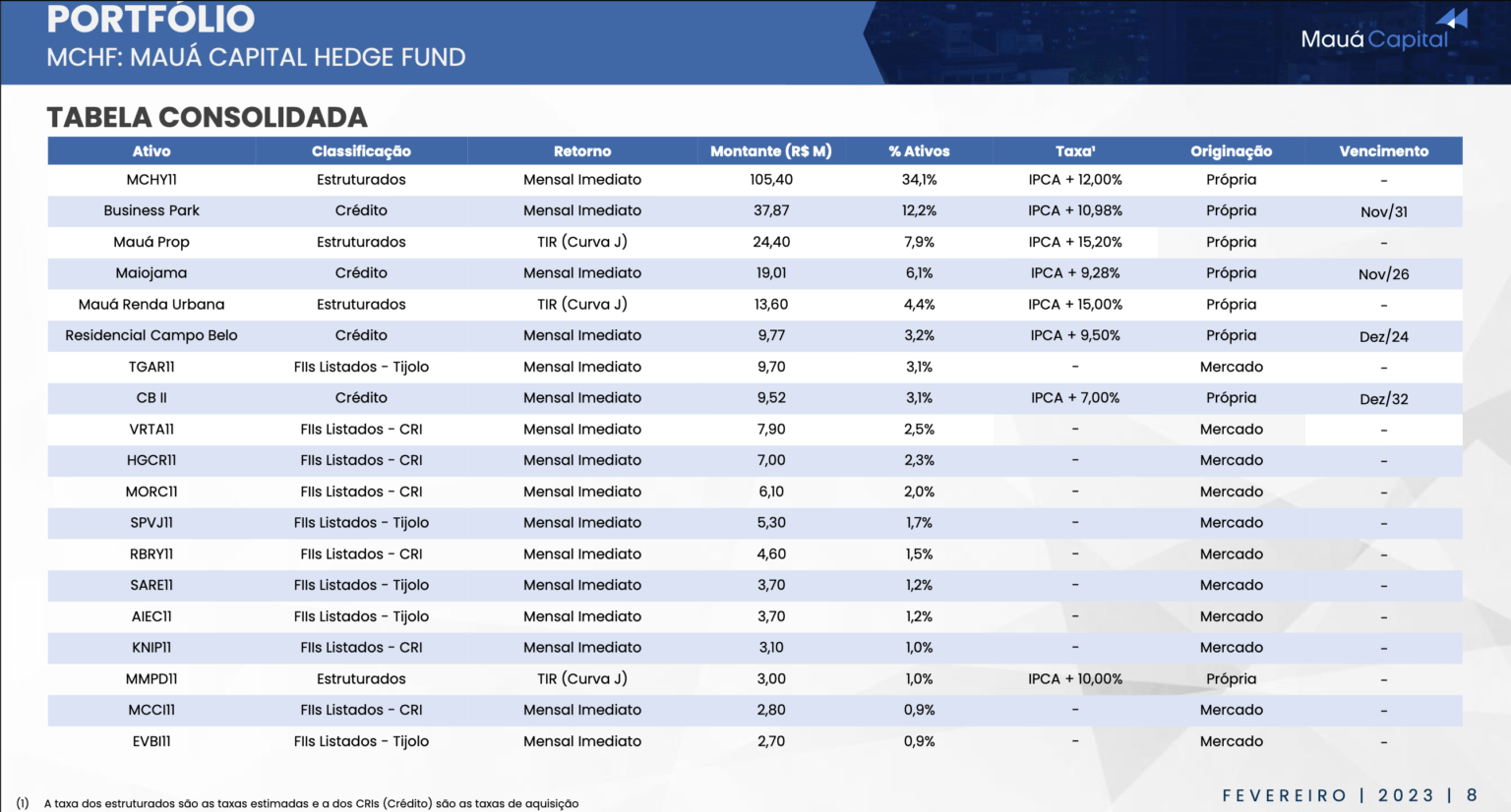 Mchf11 Vale A Pena Conheça Esse Fii Investidor De Fiis 0703