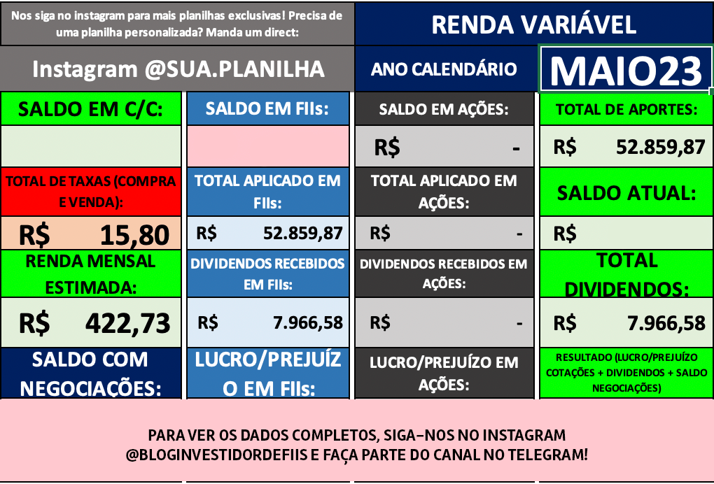 Carteira de Fiis a evolução Investidor de Fiis